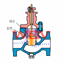 電動套筒調節閥工作原理